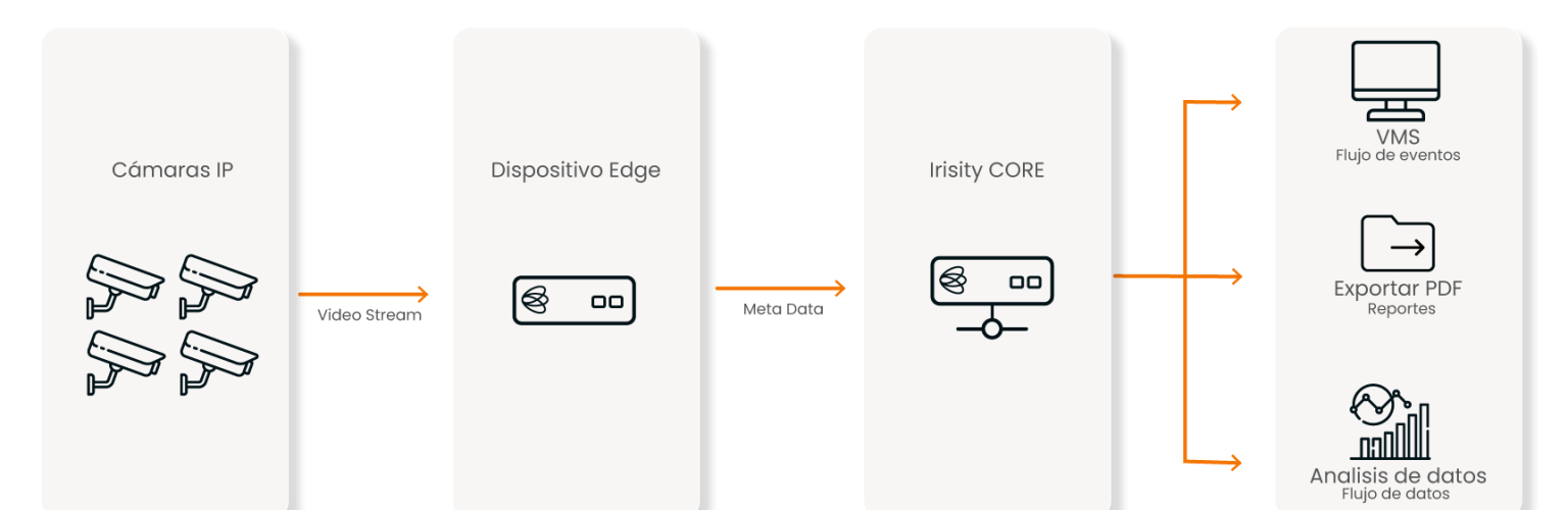 Diagrama-Irisity